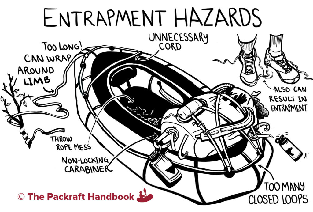 packraft entrapment hazards, packraft outfitting, packraft rigging
